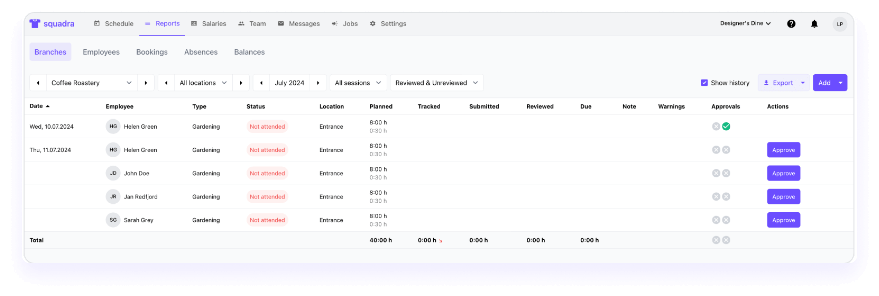 Branch reports