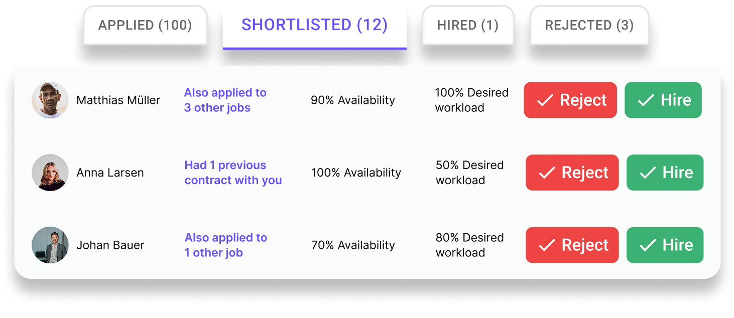 Review applications