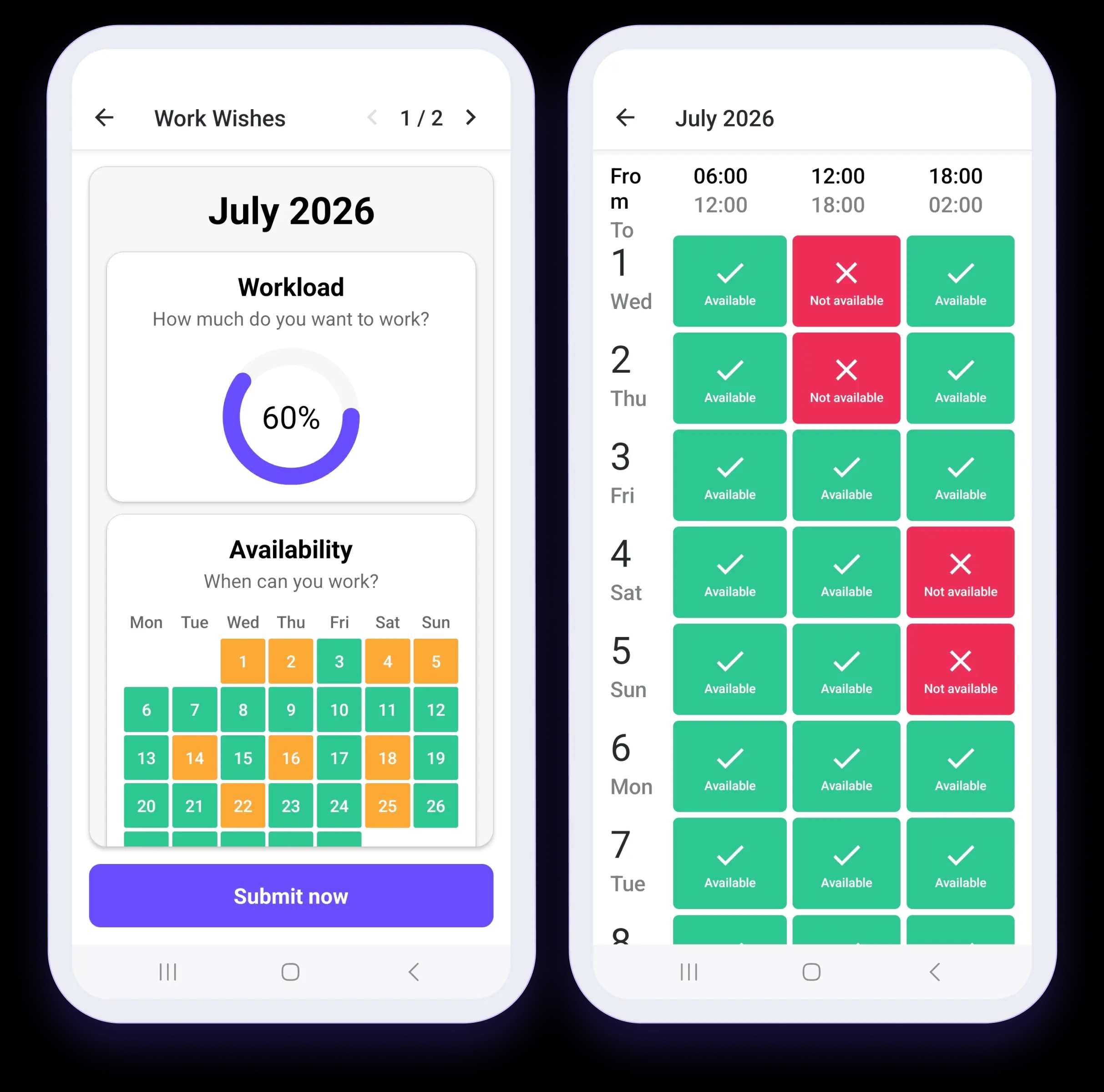 Availability